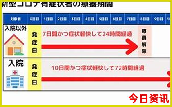 7月去哪玩旅游最好